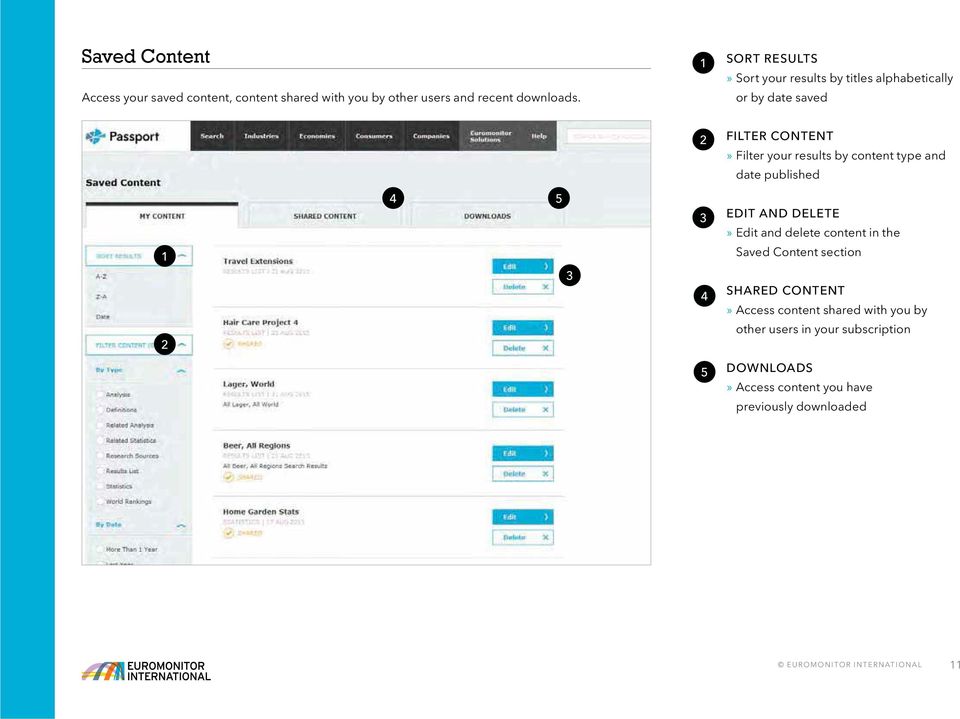 type and date published EDIT AND DELETE» Edit and delete content in the Saved Content section SHARED CONTENT» Access