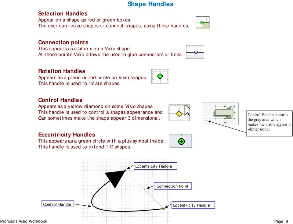 Control Handles Appears as a yellow diamond on some Visio shapes. This handle is used to control a shapes appearance and Can sometimes make the shape appear 3 dimensional.