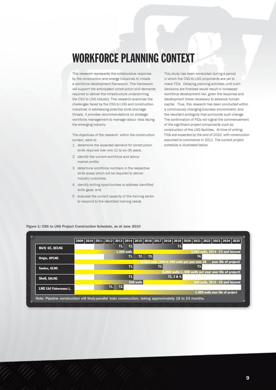 Workforce Planning Context This research represents the collaborative response by the construction and energy industriesto initiate a workforce Workforce development framework.