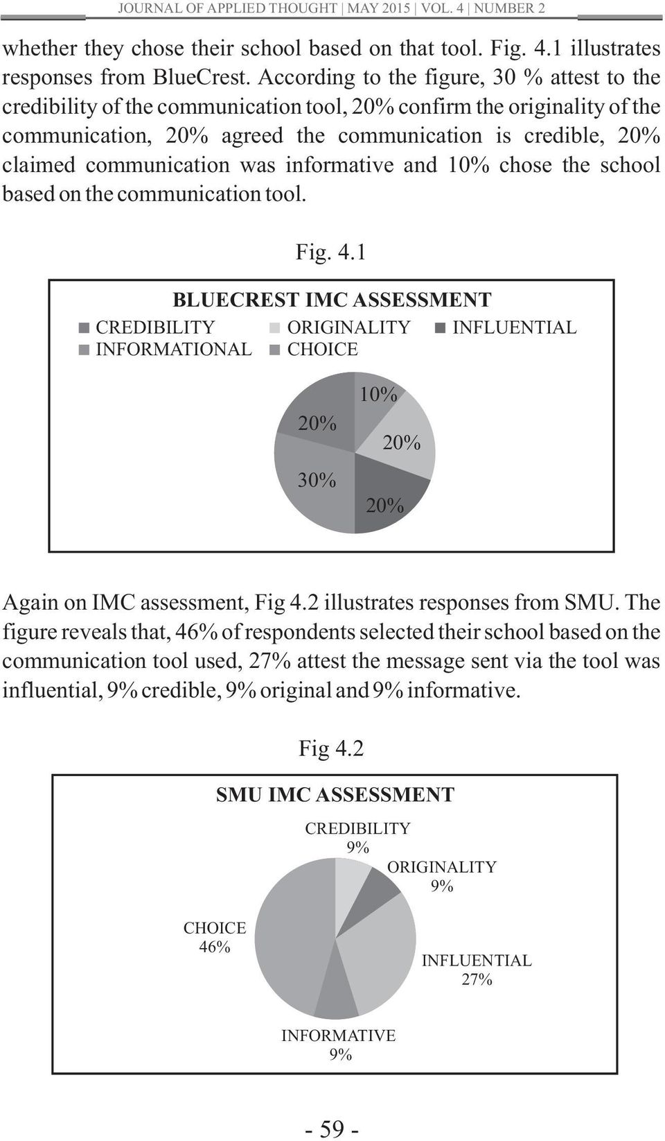 informative and chose the school based on the communication tool. Fig. 4.1 BLUECREST IMC ASSESSMENT CREDIBILITY INFORMATIONAL ORIGINALITY CHOICE INFLUENTIAL 30% Again on IMC assessment, Fig 4.
