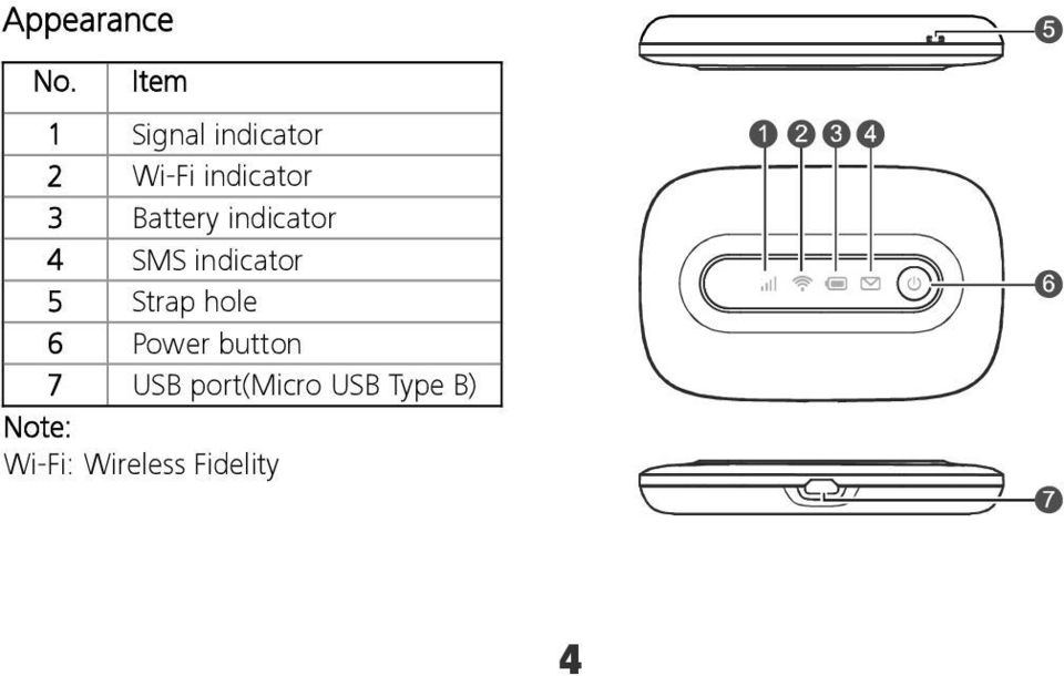 Battery indicator 4 SMS indicator 5 Strap
