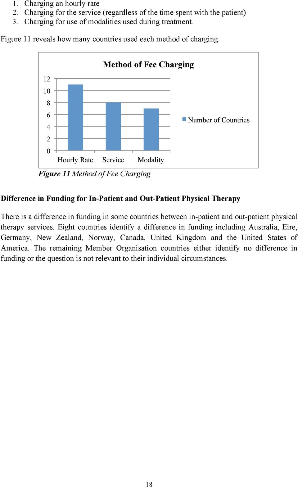 Method of Fee Charging 12 1 8 6 4 2 Hourly Rate Service Modality Figure 11 Method of Fee Charging Number of Countries Difference in Funding for In-Patient and Out-Patient Physical Therapy There is a