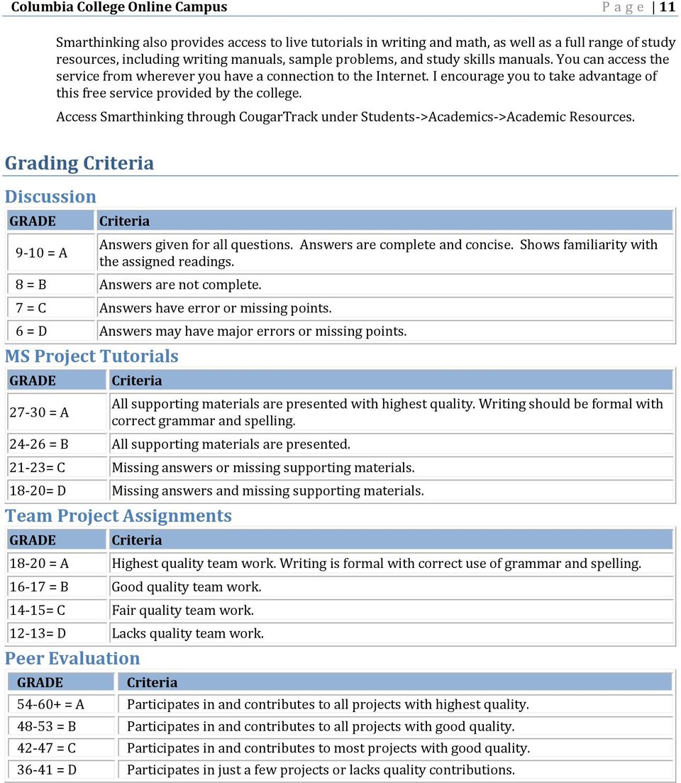 Access Smarthinking through CougarTrack under Students->Academics->Academic Resources. Grading Criteria Discussion GRADE 9-10 = A Criteria Answers given for all questions.