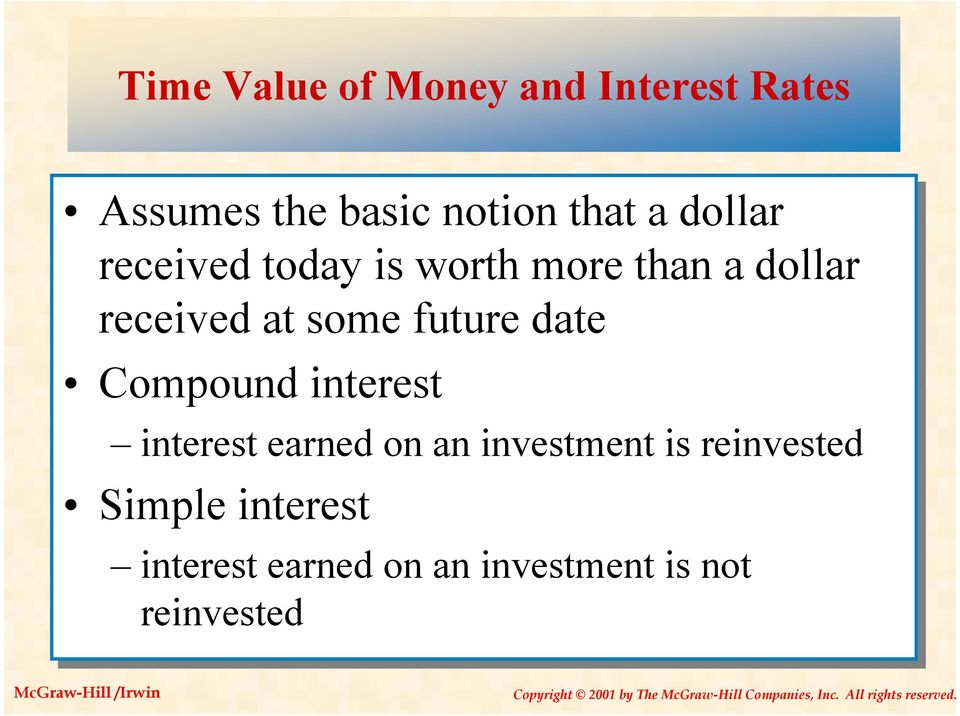 future date Compound interest interest earned on an investment is is