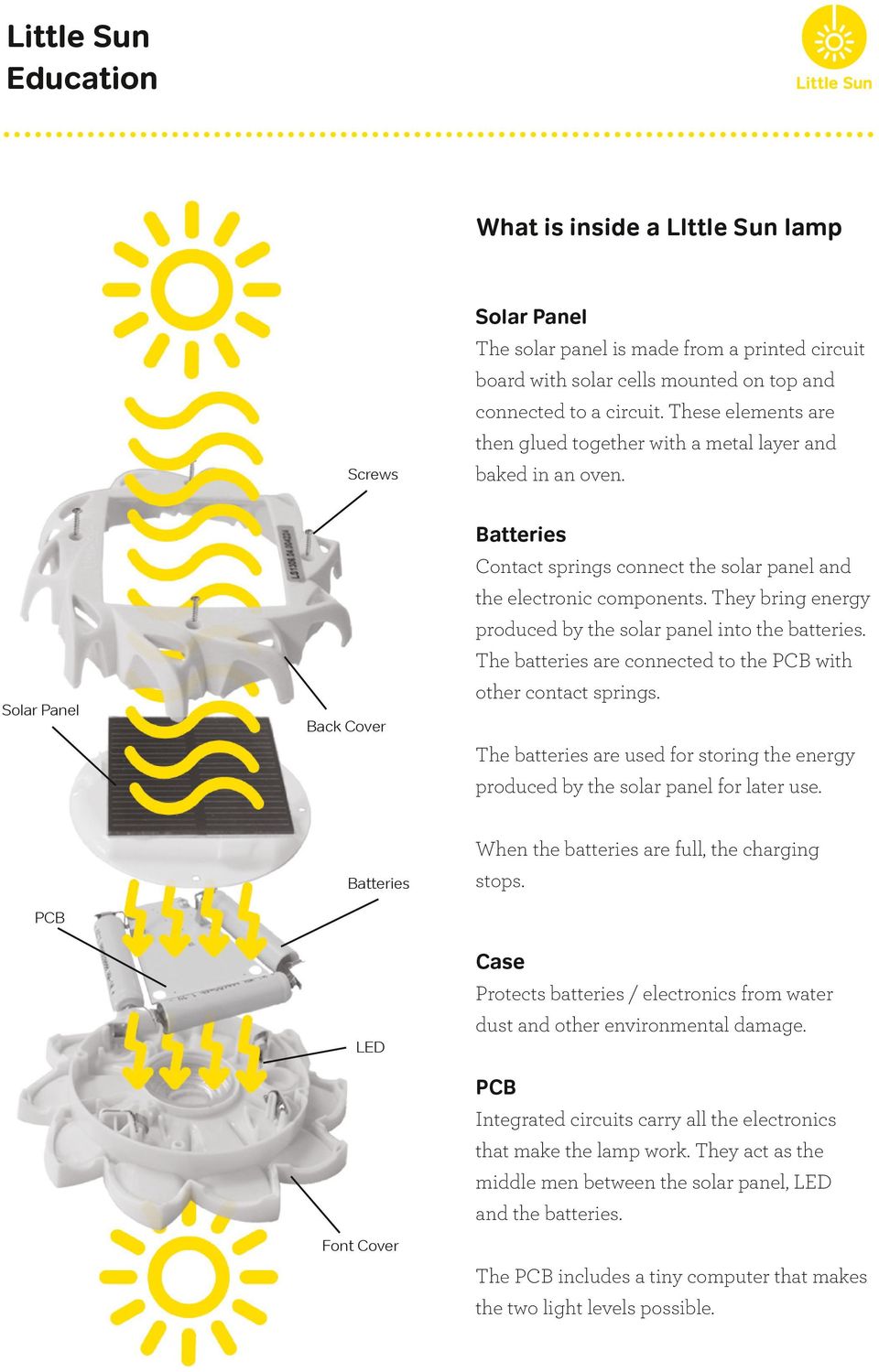 They bring energy produced by the solar panel into the batteries. The batteries are connected to the with other contact springs.
