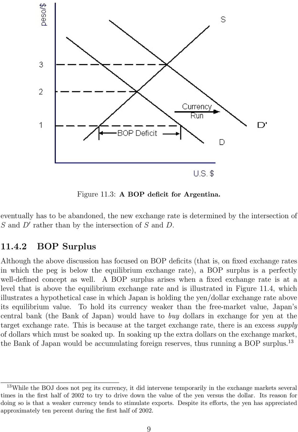 well-defined concept as well. A BOP surplus arises when a fixed exchange rate is at a level that is above the equilibrium exchange rate and is illustrated in Figure 11.