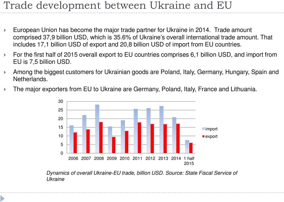 For the first half of 215 overall export to EU countries comprises 6,1 billion USD, and import from EU is 7,5 billion USD.