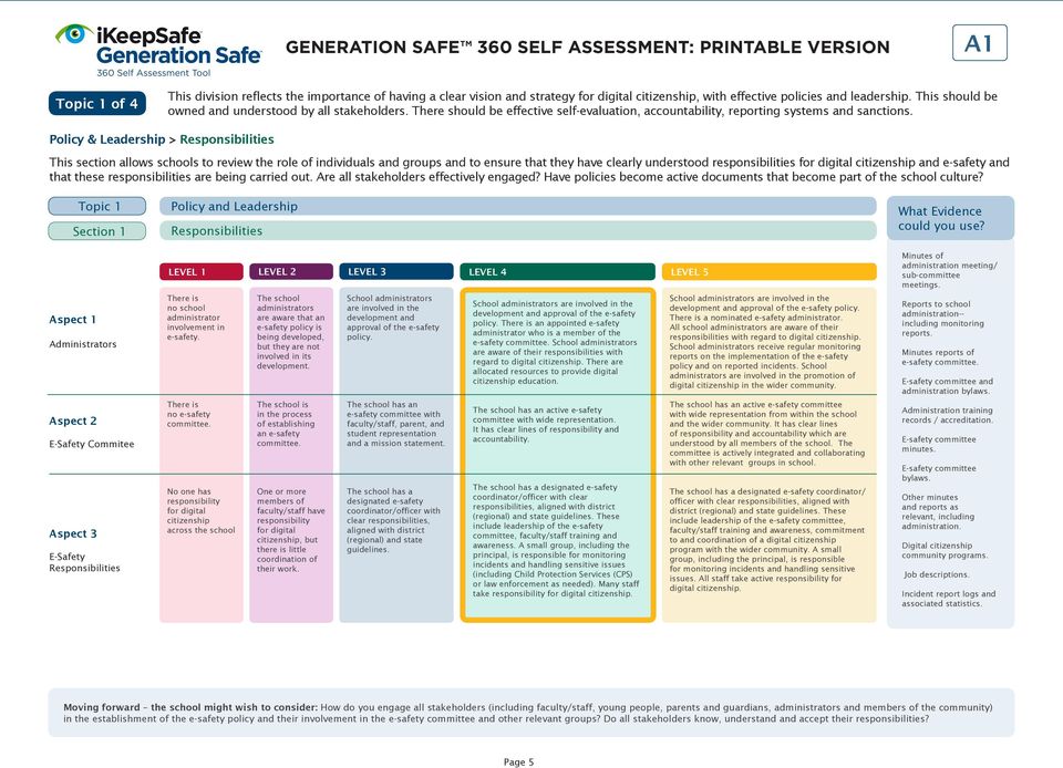 Policy & Leadership > Responsibilities This section allows schools to review the role of individuals and groups and to ensure that they have clearly understood responsibilities for digital and