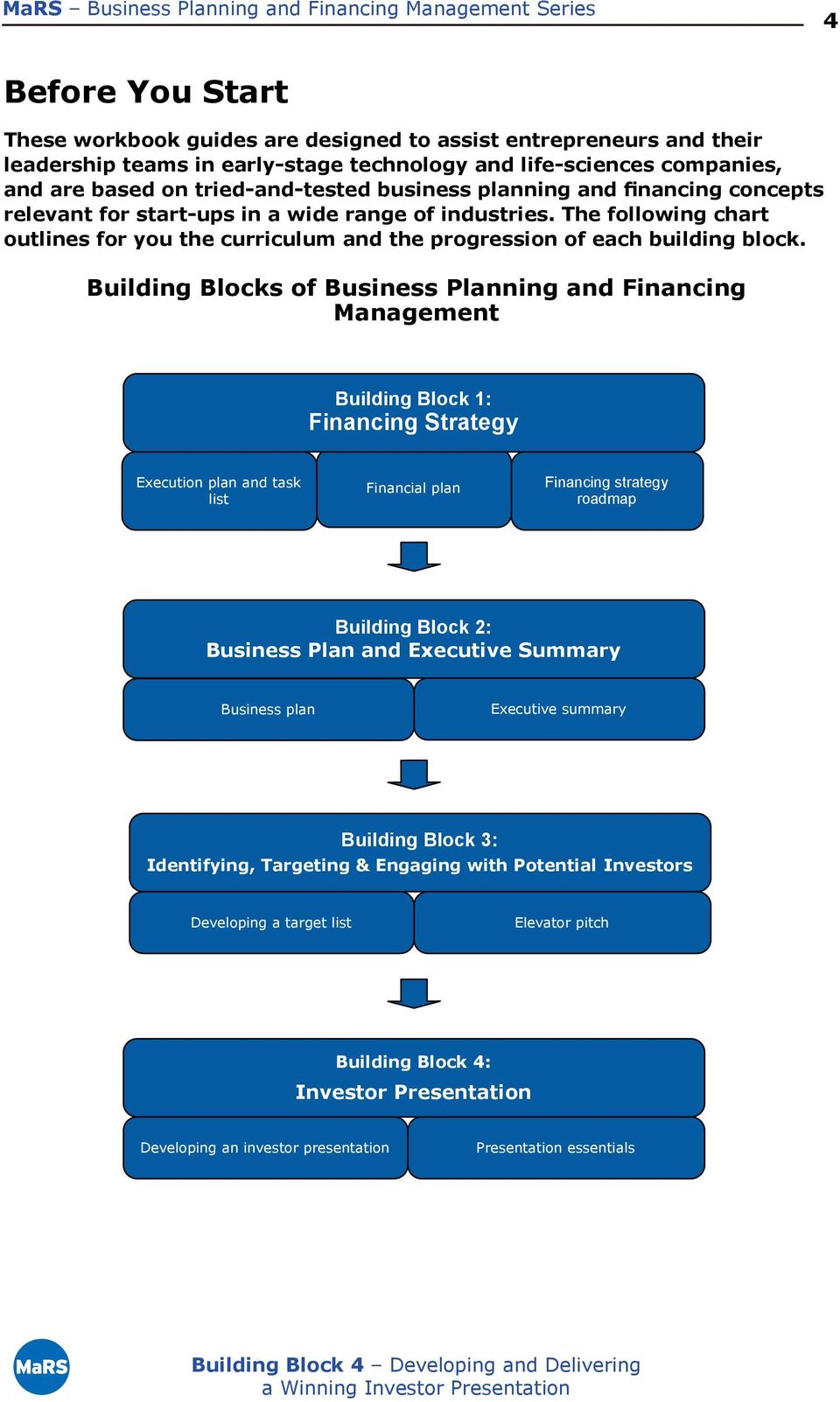 Building Blocks of Business Planning and Financing Management Building Block 1: Financing Strategy Execution plan and task list Financial plan Financing strategy roadmap Building Block 2: Business