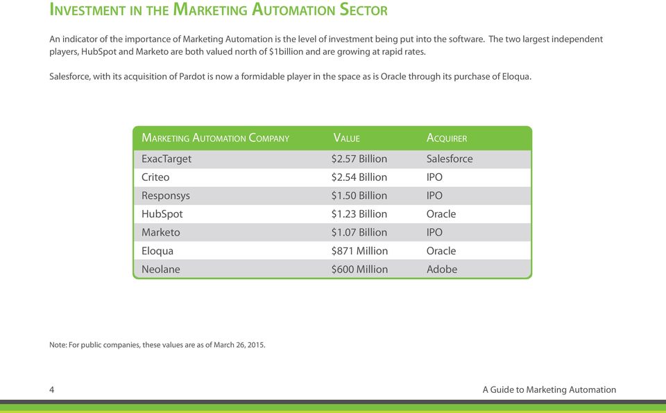 Salesforce, with its acquisition of Pardot is now a formidable player in the space as is Oracle through its purchase of Eloqua. Marketing Automation Company Value acquirer ExacTarget $2.