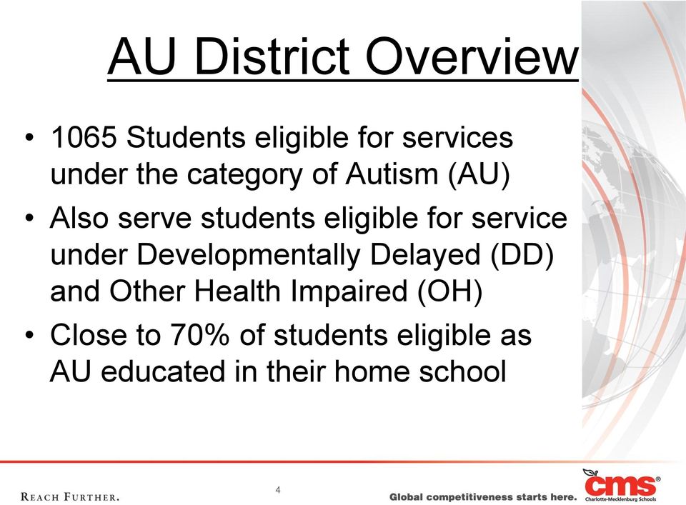 under Developmentally Delayed (DD) and Other Health Impaired (OH)