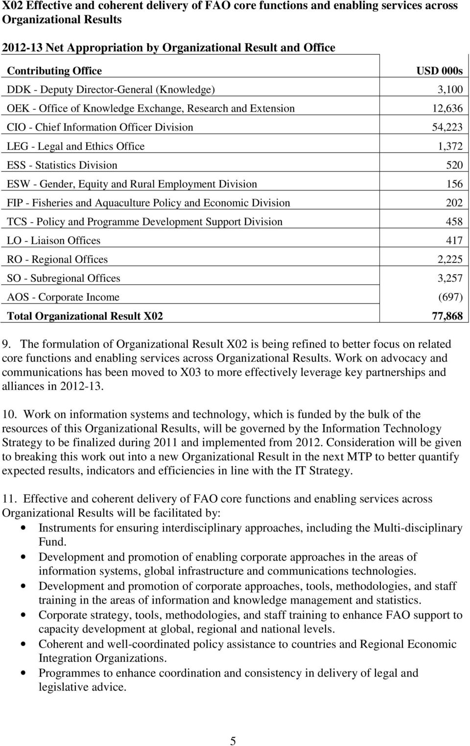 1,372 ESS - Statistics Division 520 ESW - Gender, Equity and Rural Employment Division 156 FIP - Fisheries and Aquaculture Policy and Economic Division 202 TCS - Policy and Programme Development