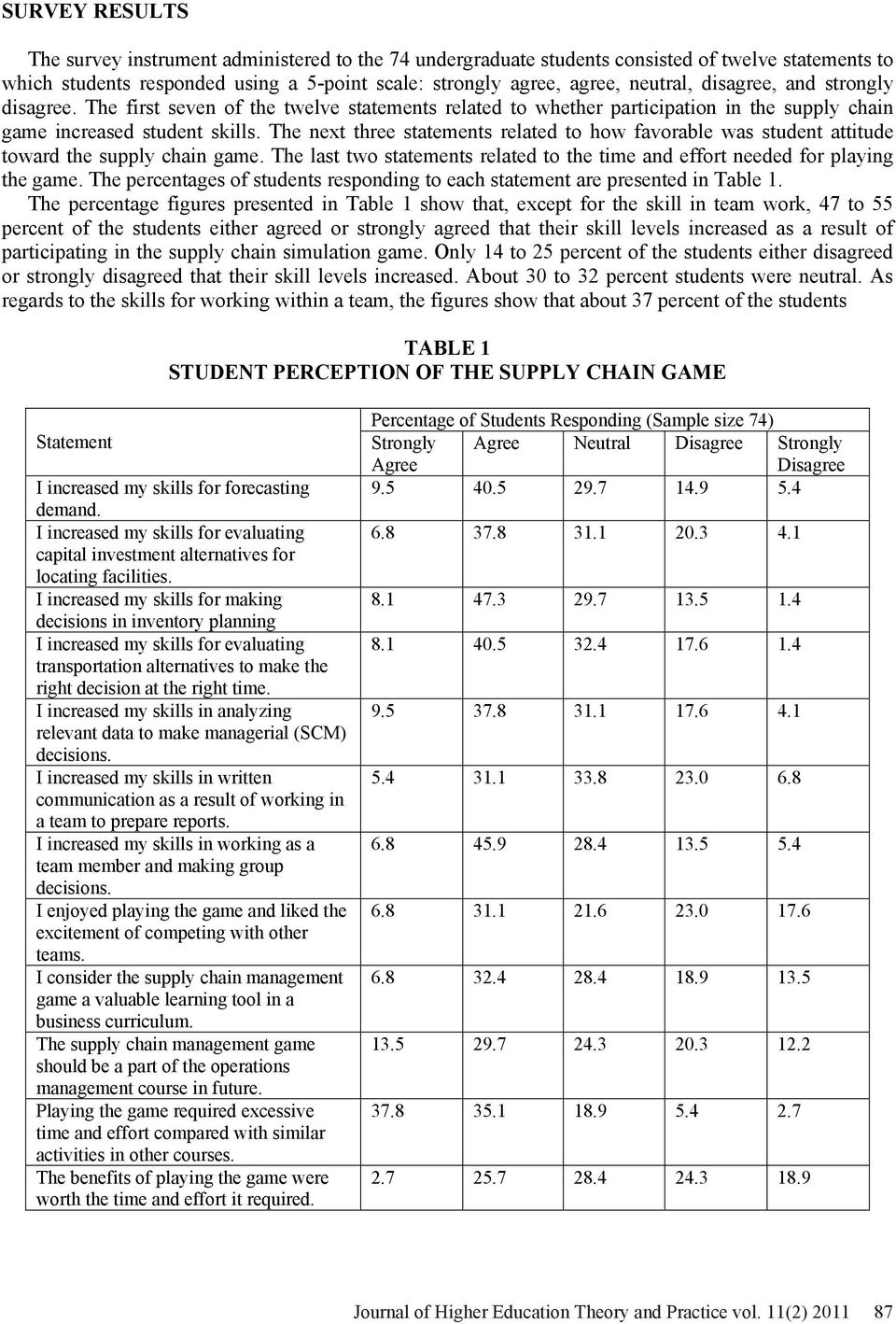 The next three statements related to how favorable was student attitude toward the supply chain game. The last two statements related to the time and effort needed for playing the game.