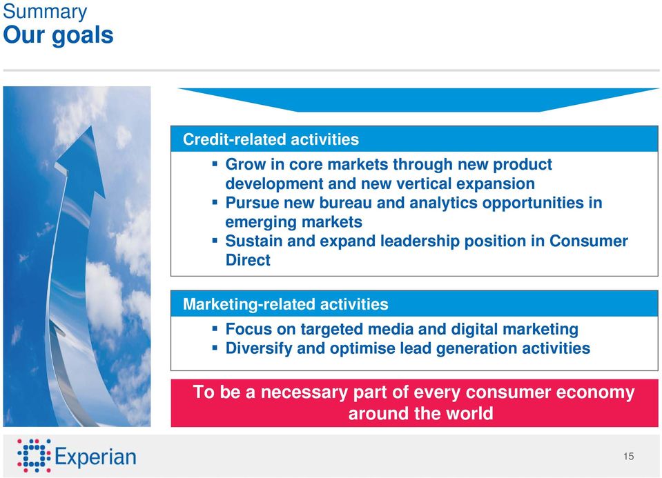 leadership position in Consumer Direct Marketing-related activities Focus on targeted media and digital