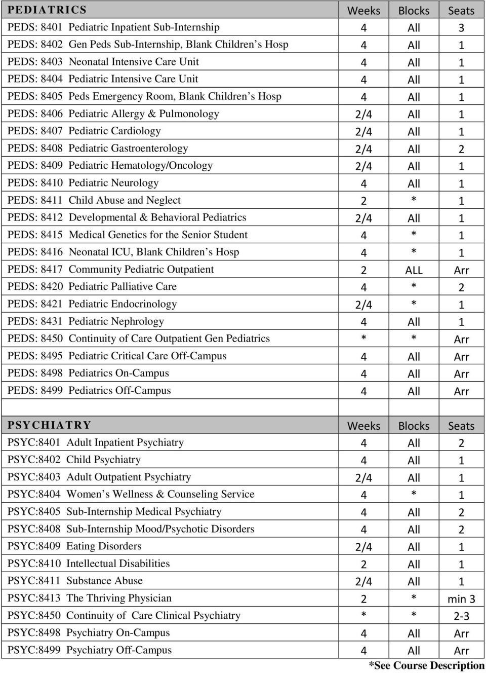 All 1 PEDS: 8408 Pediatric Gastroenterology 2/4 All 2 PEDS: 8409 Pediatric Hematology/Oncology 2/4 All 1 PEDS: 8410 Pediatric Neurology 4 All 1 PEDS: 8411 Child Abuse and Neglect 2 * 1 PEDS: 8412