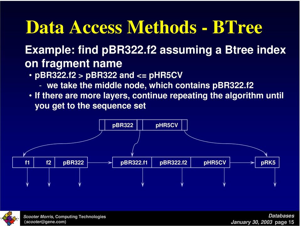 f2 > pbr322 and <= phr5cv - we take the middle node, which contains pbr322.