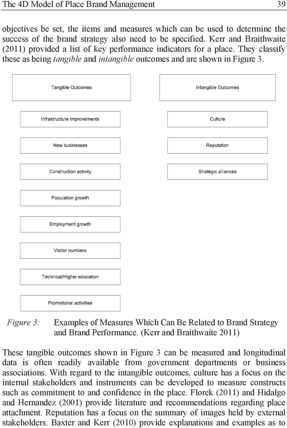Figure 3: Examples of Measures Which Can Be Related to Brand Strategy and Brand Performance.