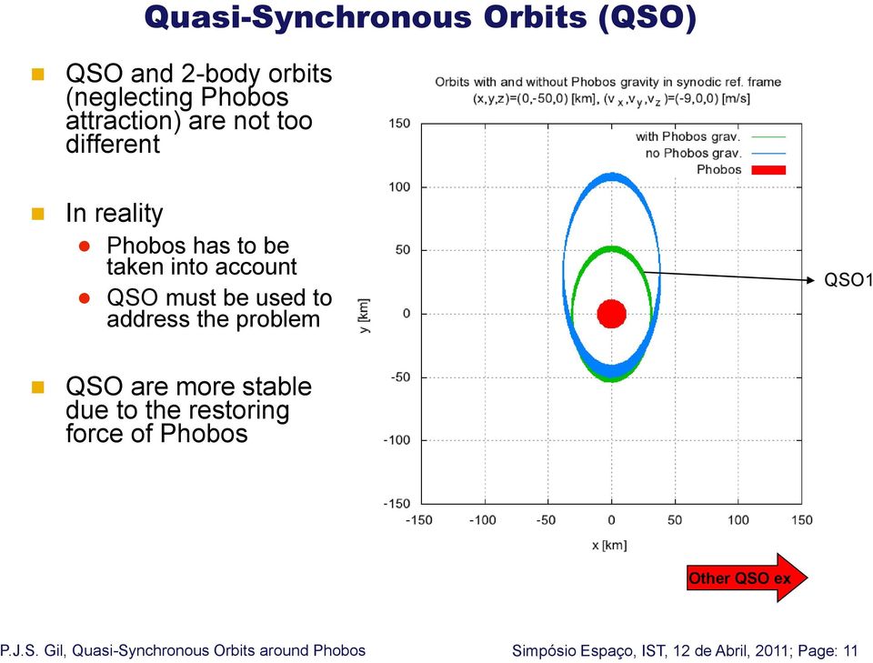 account QSO must be used to address the problem QSO1 QSO are more stable due to