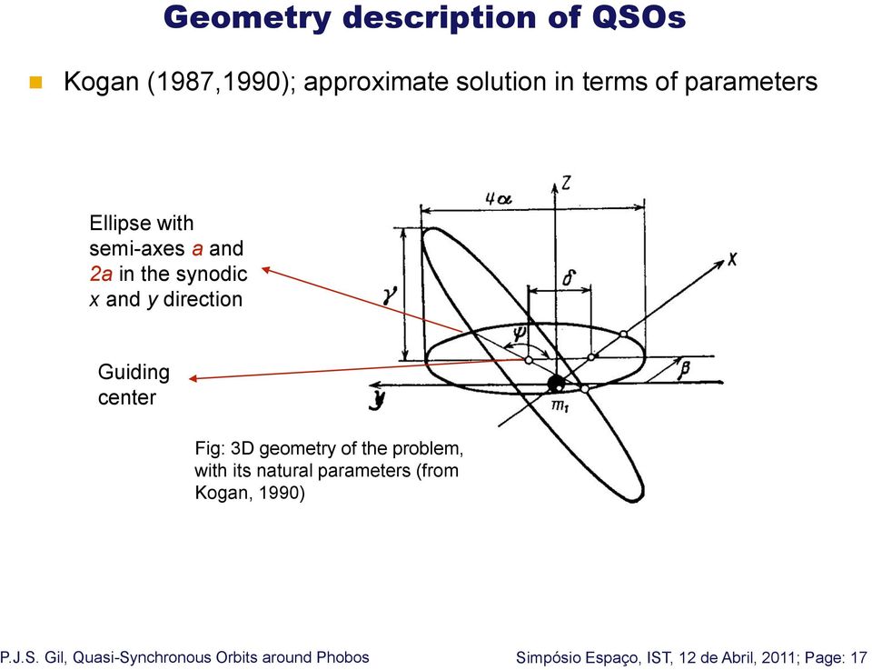 direction Guiding center Fig: 3D geometry of the problem, with its natural