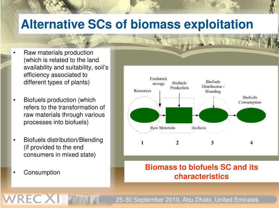 to the transformation of raw materials through various processes into biofuels) Biofuels