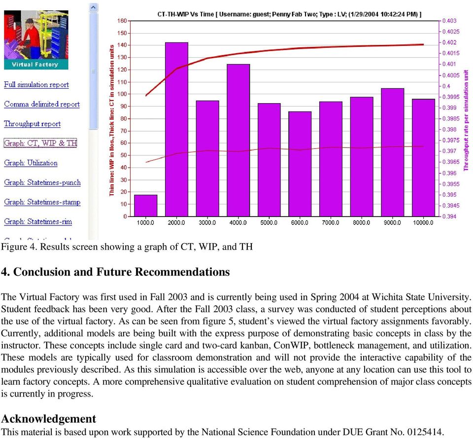 After the Fall 2003 class, a survey was conducted of student perceptions about the use of the virtual factory. As can be seen from figure 5, student s viewed the virtual factory assignments favorably.