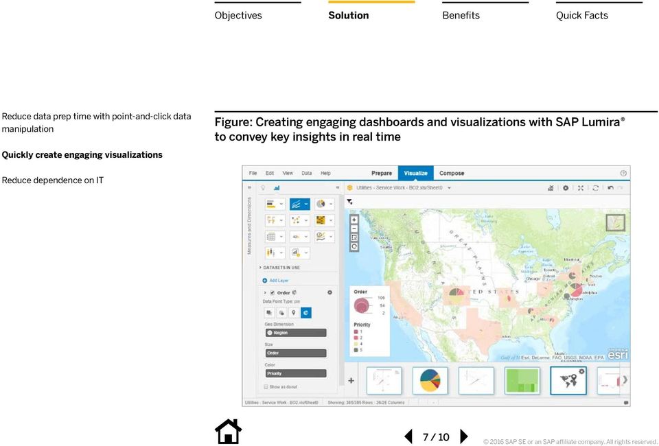 visualizations with SAP Lumira to convey key insights