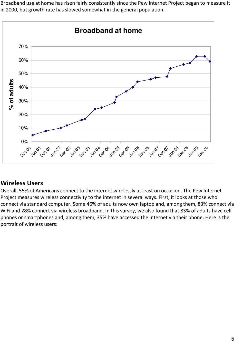 Wireless Users Overall, 55% of Americans connect to the internet wirelessly at least on occasion. The Pew Internet Project measures wireless connectivity to the internet in several ways.