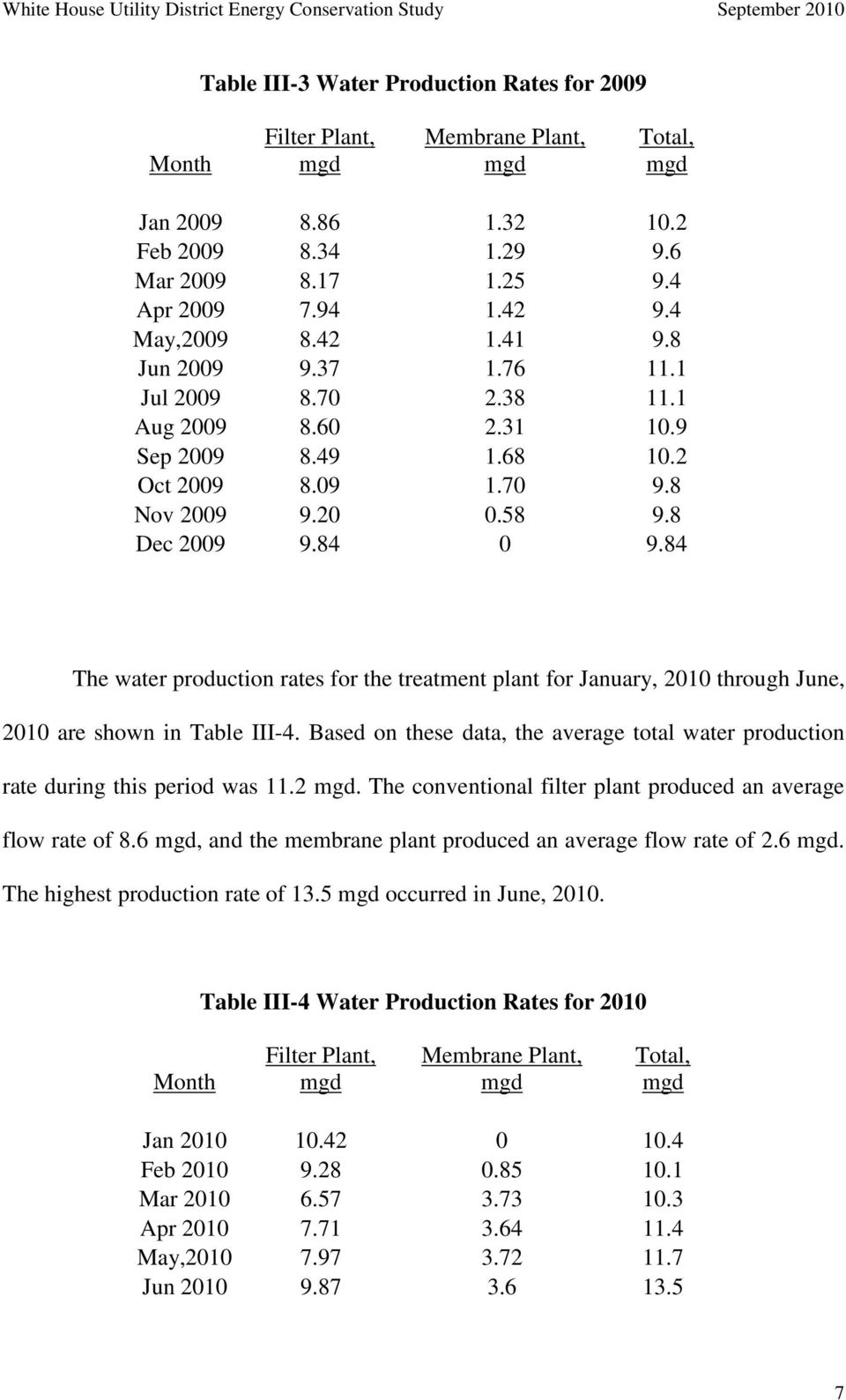 84 The water production rates for the treatment plant for January, 2010 through June, 2010 are shown in Table III-4.