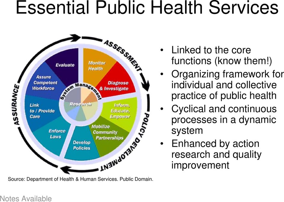 ) Organizing framework for individual and collective practice of public health