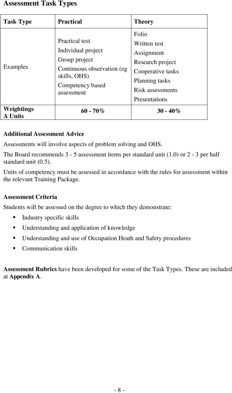and OHS. The Board recommends 3-5 assessment items per standard (1.0) or 2-3 per half standard (0.5).