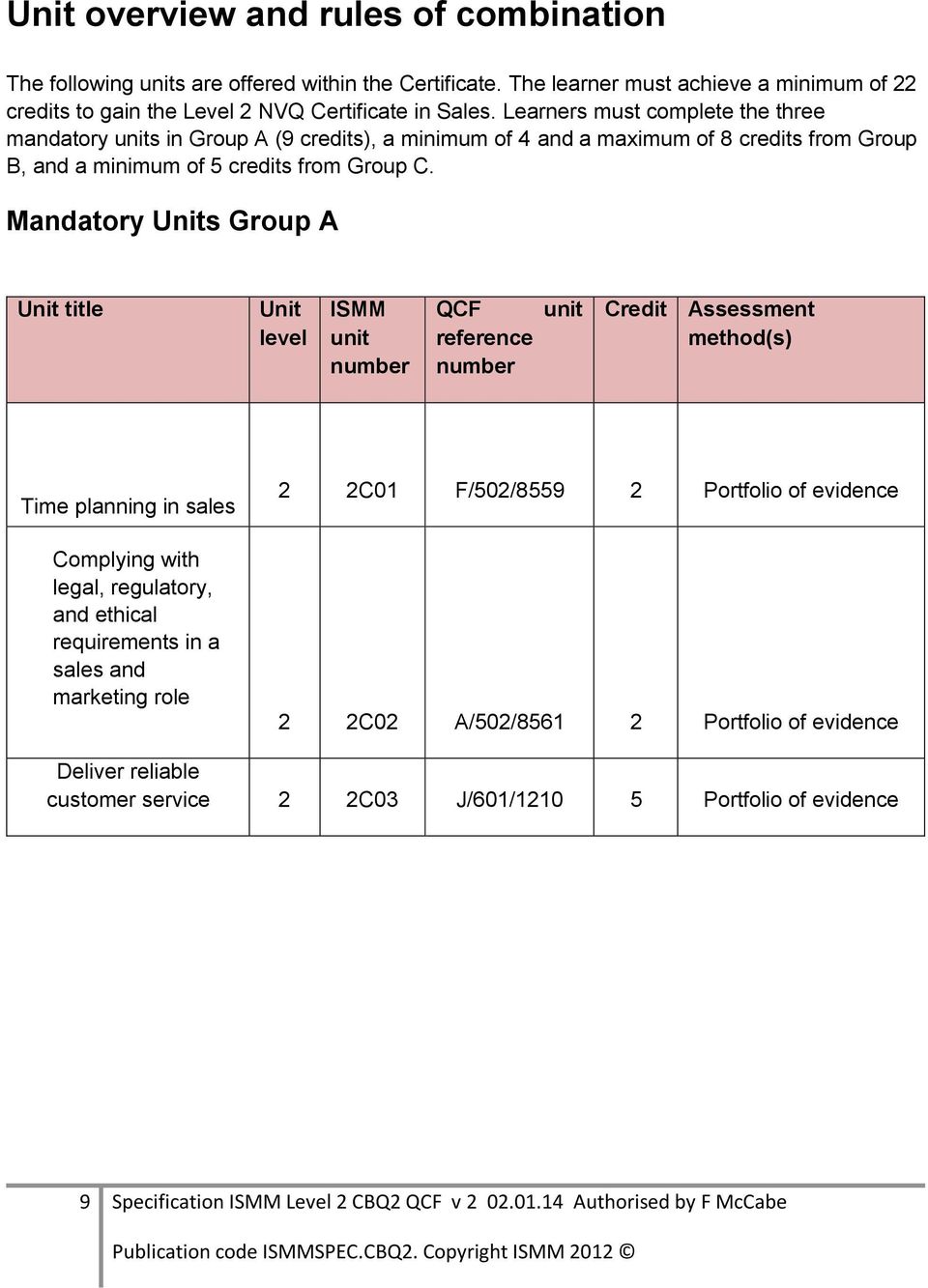 Mandatory Units Group A Unit title Unit level ISMM unit number QCF reference number unit Credit Assessment method(s) Time planning in sales Complying with legal, regulatory, and ethical requirements