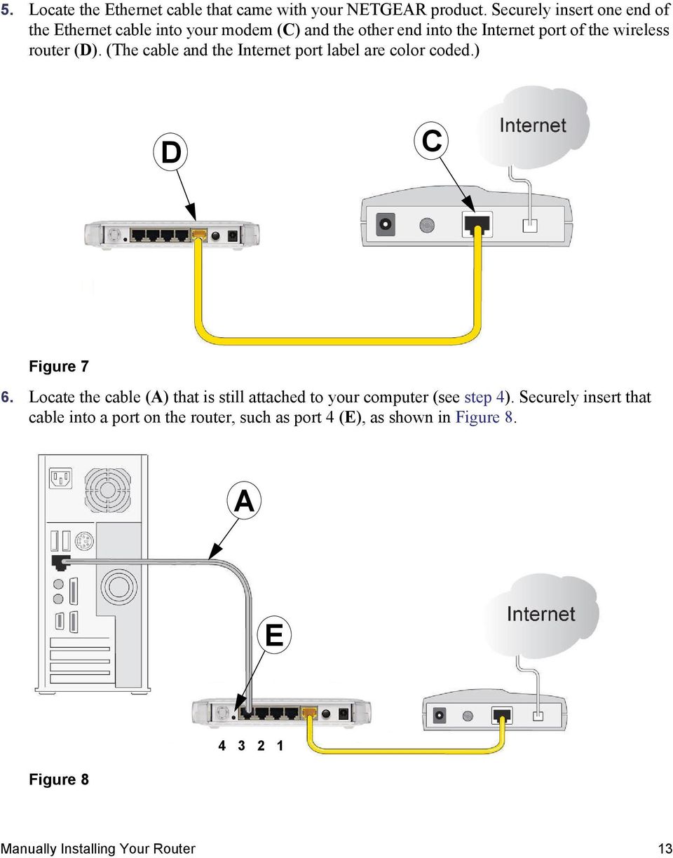router (D). (The cable and the Internet port label are color coded.) D C Figure 7 6.