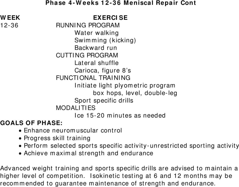 Progress skill training Perform selected sports specific activity-unrestricted sporting activity Achieve maximal strength and endurance Advanced weight training and sports