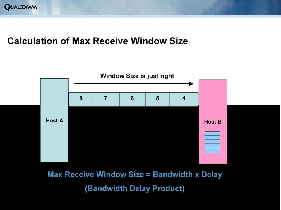 Host B Max Receive Window Size = Bandwidth x