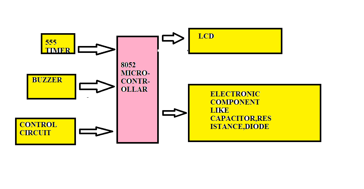 BLOCK DIAGRAM -: CONCLUSION-: While many digital multimeters these days have a specific capability for testing diodes and sometimes transistors, not all do, especially the older analogue multimeters