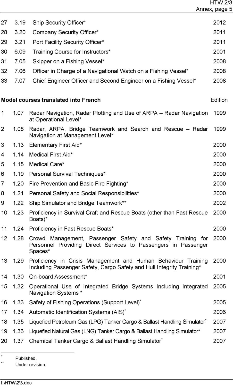 07 Chief Engineer Officer and Second Engineer on a Fishing Vessel* 2008 Model courses translated into French 1 1.