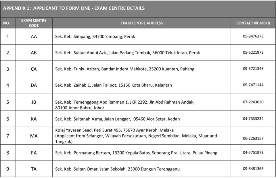 Keb. Zainab, Jalan Talipot, 550 Kota Bharu, Kelantan 09-77 5 JB Sek. Keb.
