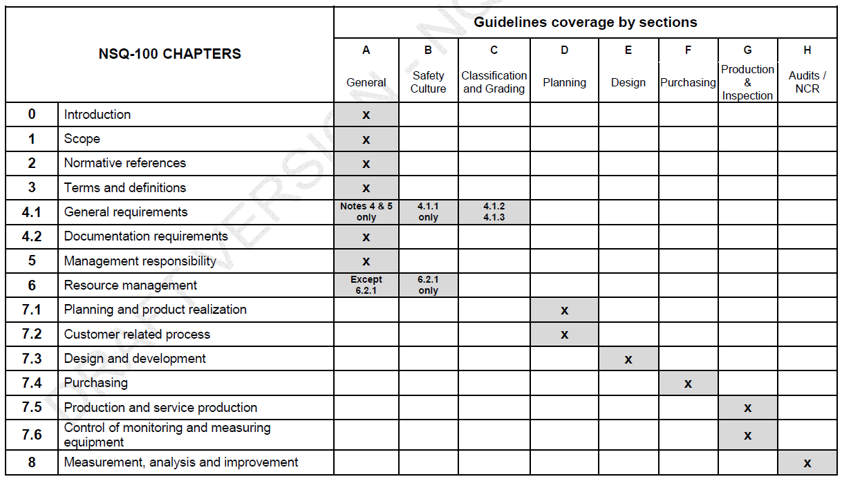 8 Guidelines Preamble A : General B : Safety Culture C : Graded Approach D :