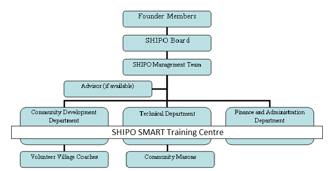 organizations and NGO s will be involved in using the SMART-info system.