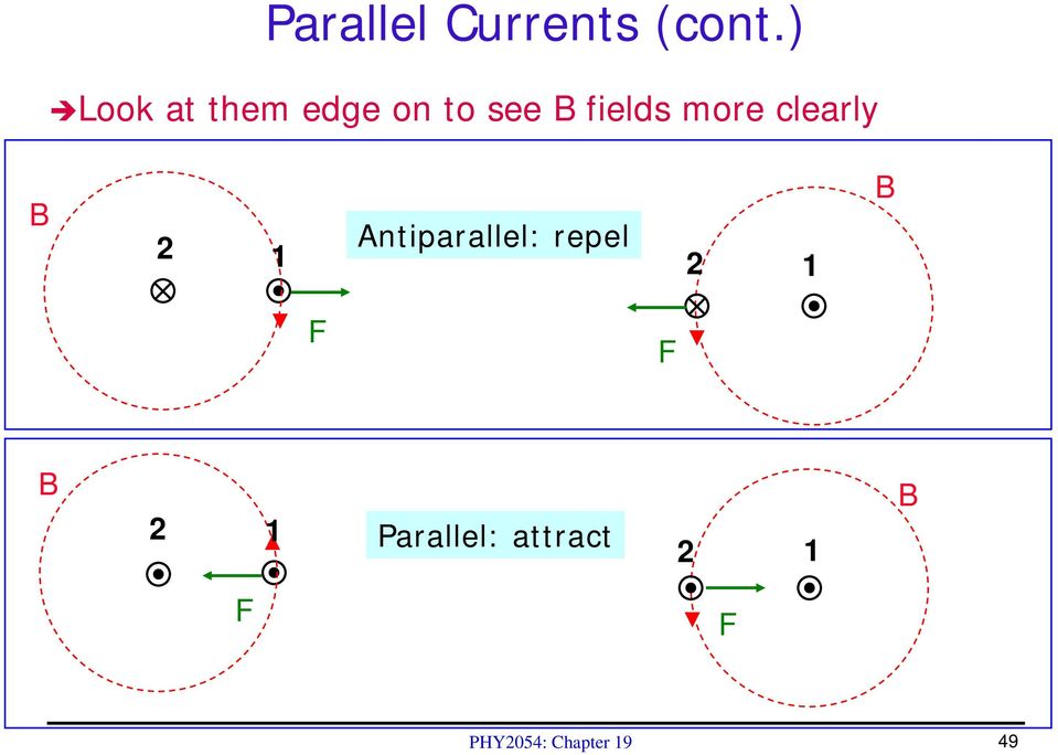 more clearly B 2 1 Antiparallel: repel 2