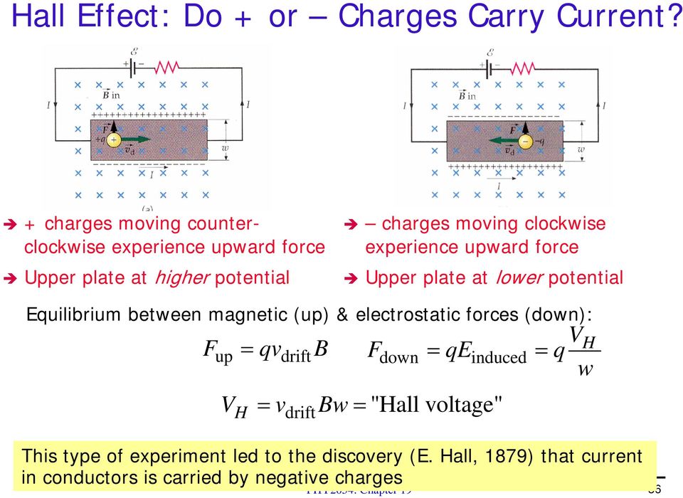 experience upward force Upper plate at lower potential Equilibrium between magnetic (up) & electrostatic forces (down): V