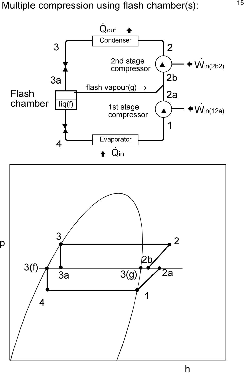 compressor flash vapour(g) 1st stage compressor