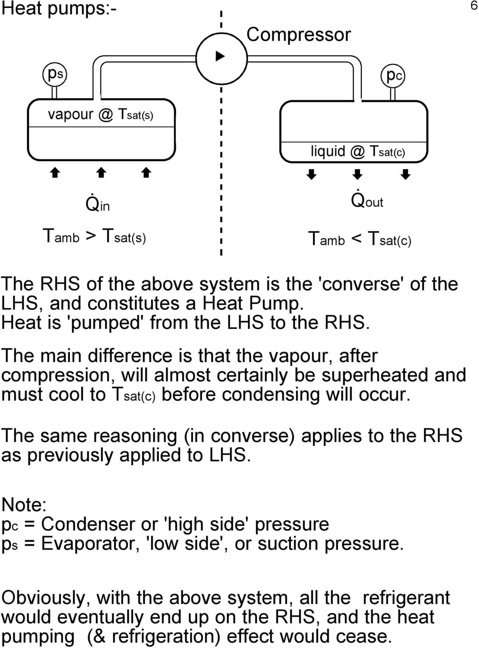 to Tsat(c) before condensing will occur The same reasoning (in converse) applies to the RHS as previously applied to LHS Note: pc = Condenser or 'high side' pressure ps =