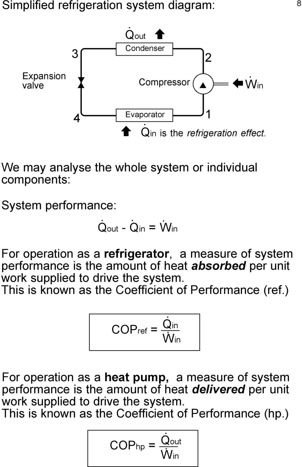 absorbed per unit work supplied to drive the system This is known as the Coefficient of Performance (ref) COPref = Qin Win For operation as a heat pump, a measure