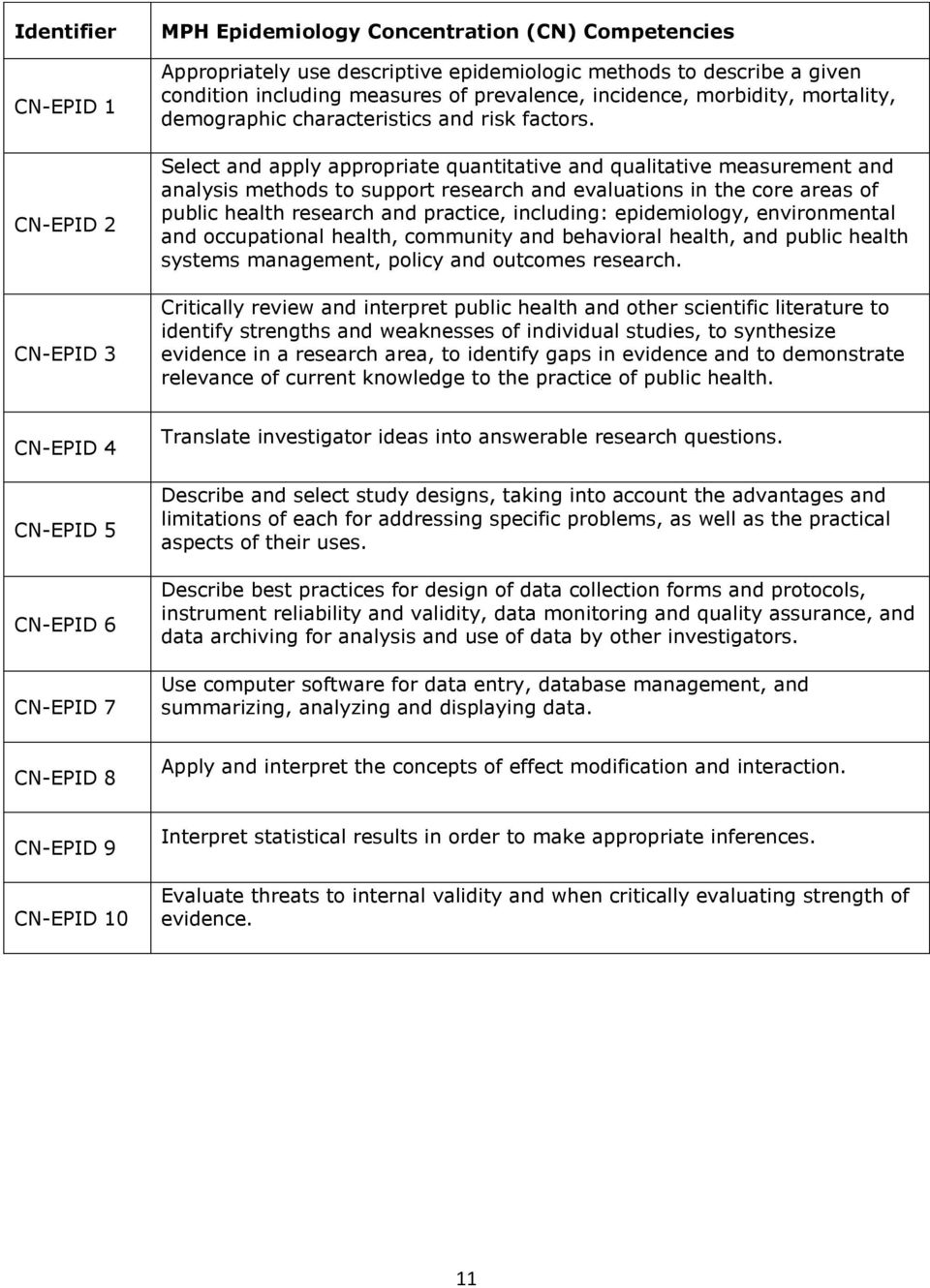 Select and apply appropriate quantitative and qualitative measurement and analysis methods to support research and evaluations in the core areas of public health research and practice, including: