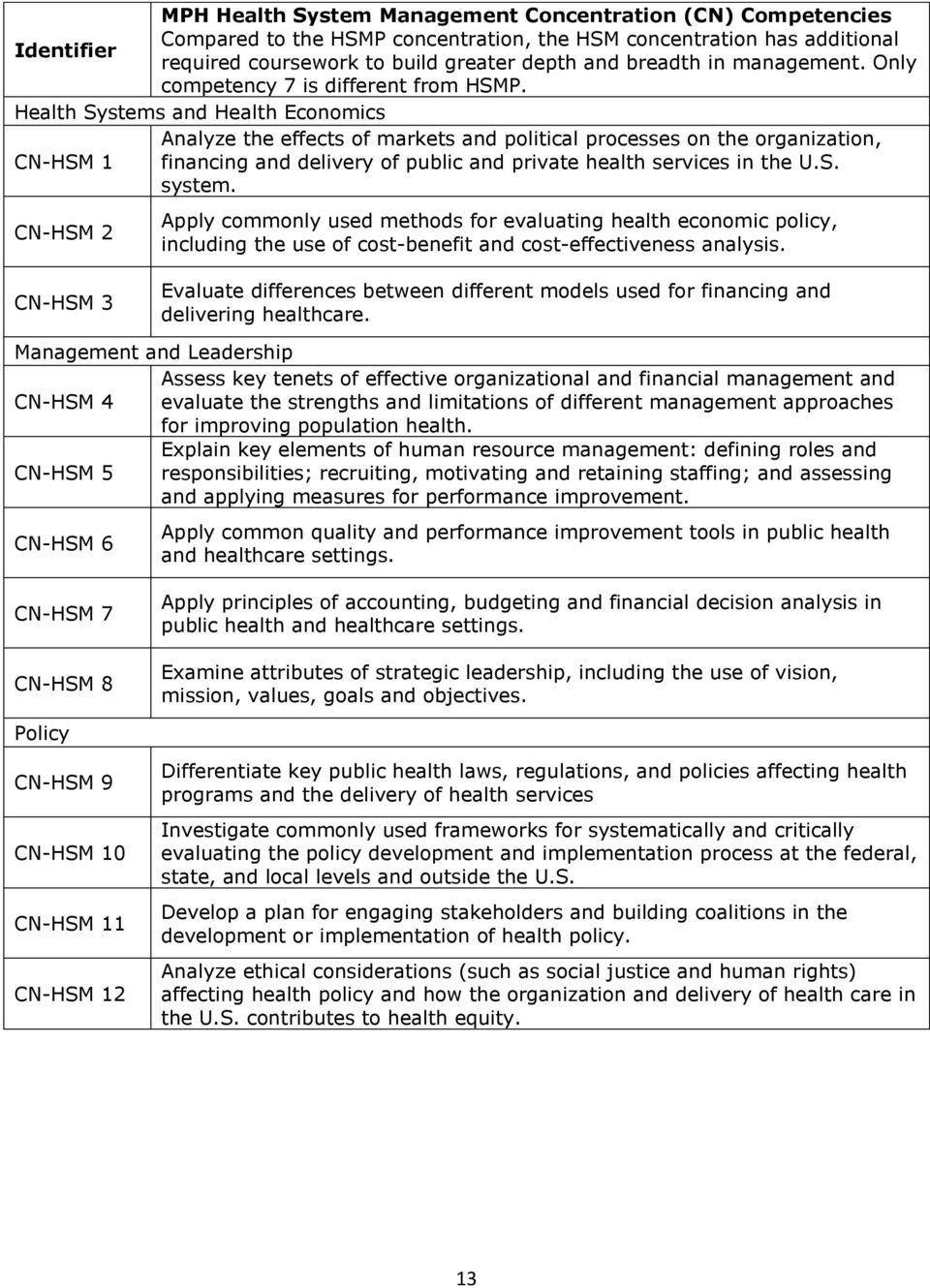 Health Systems and Health Economics Analyze the effects of markets and political processes on the organization, CN-HSM 1 financing and delivery of public and private health services in the U.S. system.