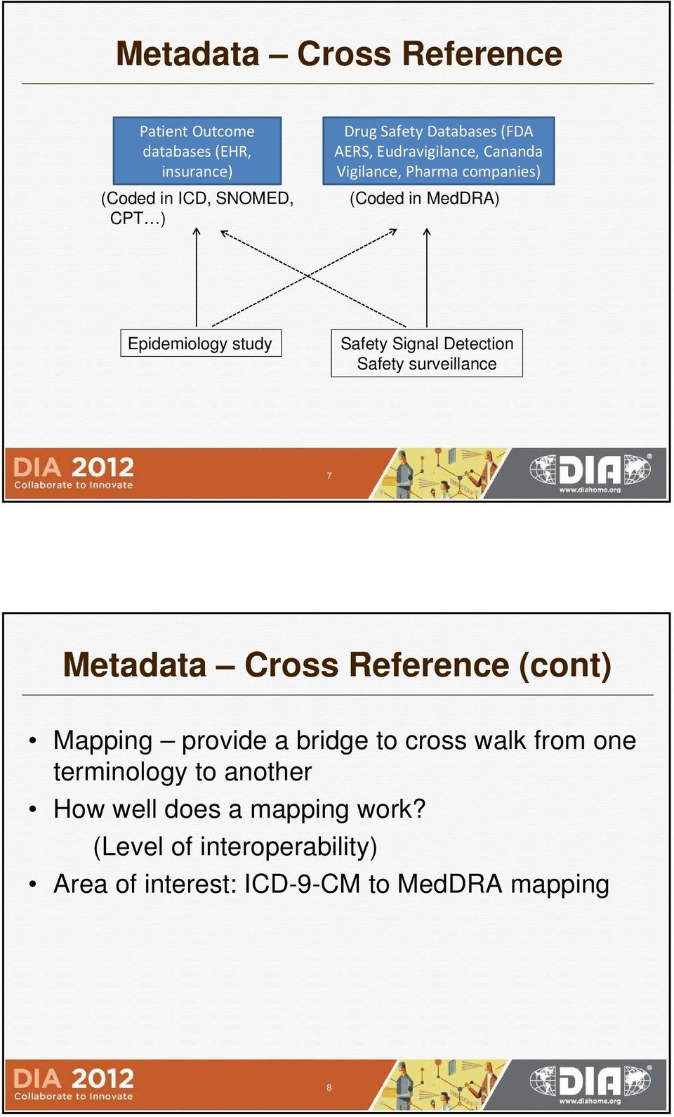 Detection Safety surveillance 7 Metadata Cross Reference (cont) Mapping provide a bridge to cross walk from one