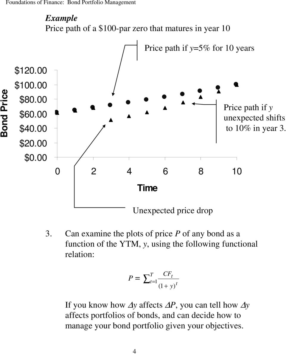 3. Can examine the plots of price P of any bond as a function of the YTM, y, using the following functional relation: T P = t = 1 (1 +