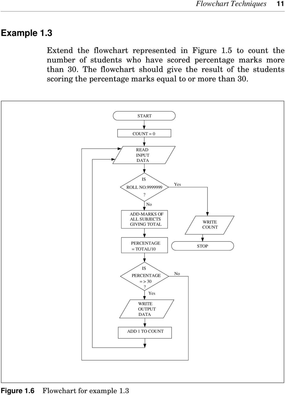 The flowchart should give the result of the students scoring the percentage marks equal to or more than 30.