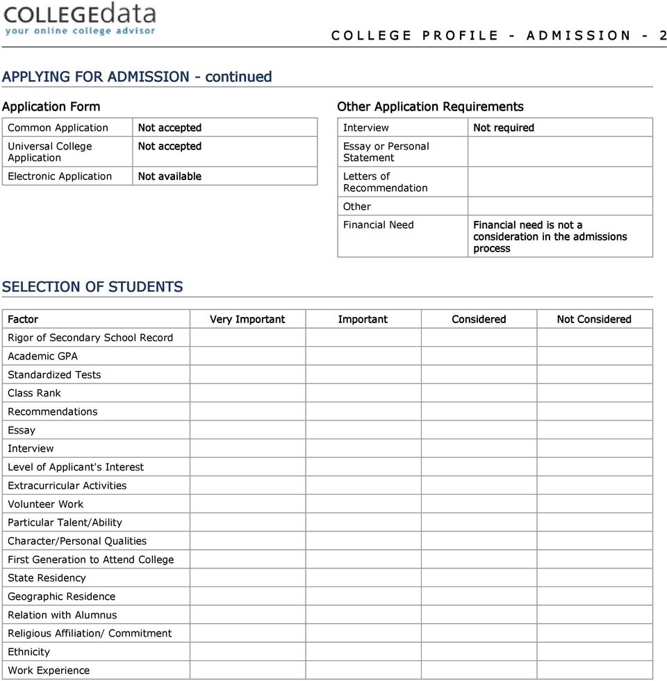 admissions process SELECTION OF STUDENTS Factor Very Important Important Considered Not Considered Rigor of Secondary School Record Academic GPA Standardized Tests Class Rank Recommendations Essay